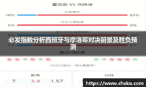 必发指数分析西班牙与摩洛哥对决前景及胜负预测